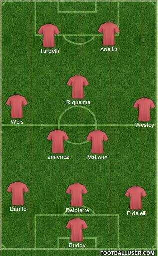 Champions League Team Formation 2012