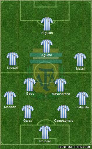 Argentina Formation 2012