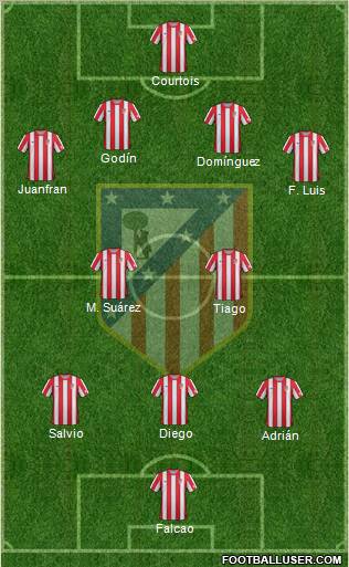 C. Atlético Madrid S.A.D. Formation 2012