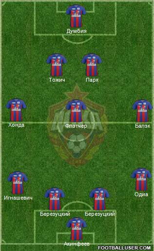 CSKA Moscow Formation 2012