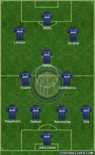 F.C. Internazionale Formation 2012