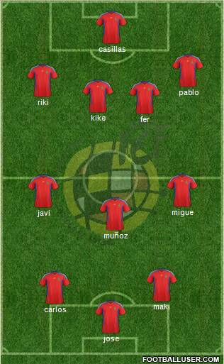 Spain Formation 2012