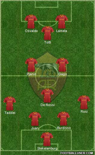 AS Roma Formation 2012