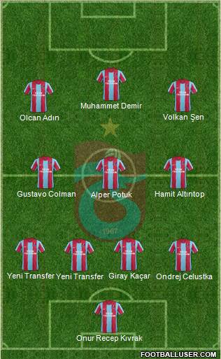 Trabzonspor Formation 2012