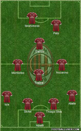 A.C. Milan Formation 2012