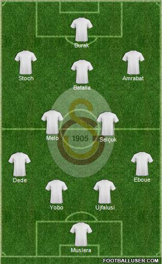 Galatasaray SK Formation 2012