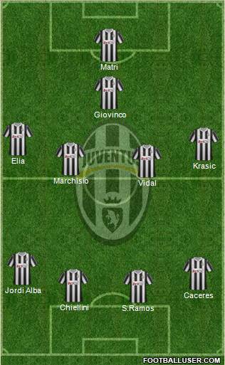 Juventus Formation 2012
