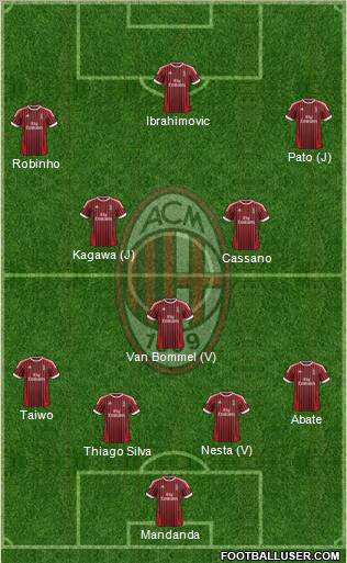 A.C. Milan Formation 2012