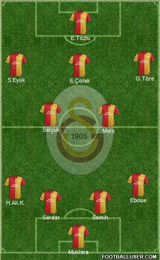 Galatasaray SK Formation 2012