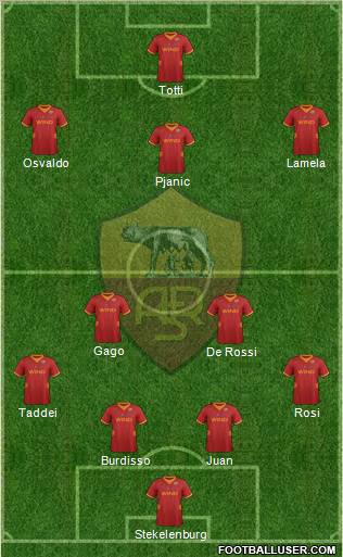 AS Roma Formation 2012