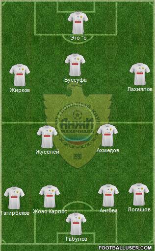 Anzhi Makhachkala Formation 2012