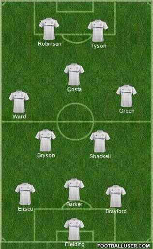 Derby County football formation