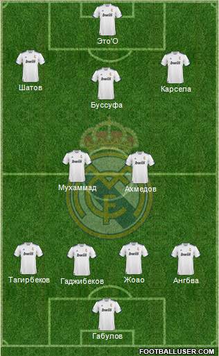 R. Madrid Castilla Formation 2012