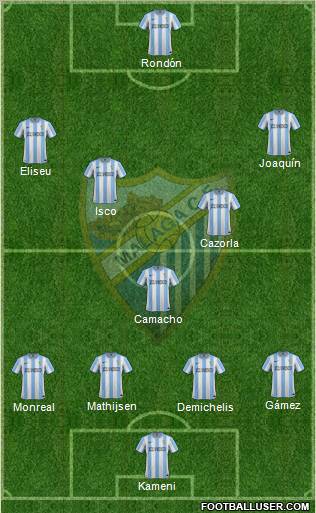 Málaga C.F., S.A.D. Formation 2012