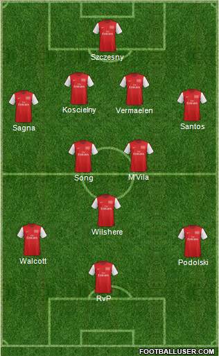 Arsenal Formation 2012