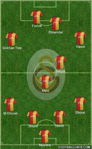 Galatasaray SK Formation 2012
