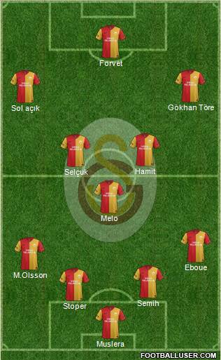 Galatasaray SK Formation 2012