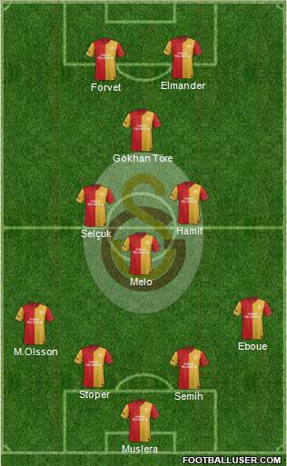 Galatasaray SK Formation 2012