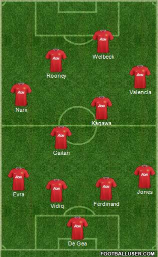 Manchester United Formation 2012