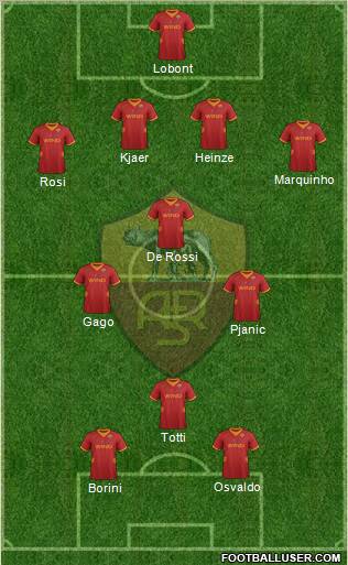 AS Roma Formation 2012