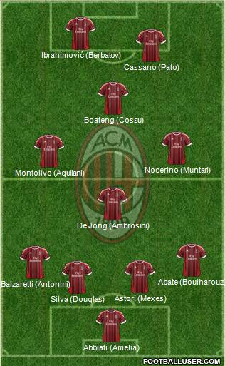 A.C. Milan Formation 2012