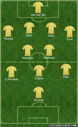 Dream Team Formation 2012