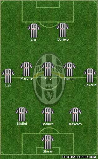 Juventus Formation 2012