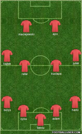 Dream Team Formation 2012