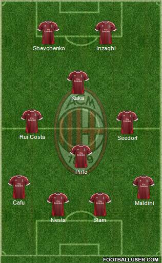 A.C. Milan Formation 2012