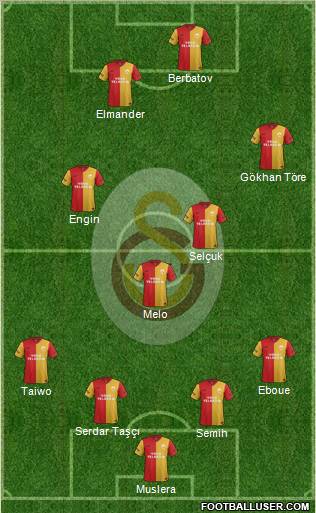 Galatasaray SK Formation 2012
