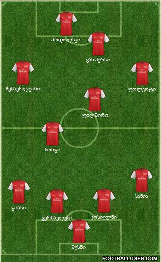 Arsenal Formation 2012