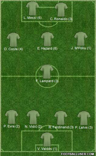 Champions League Team Formation 2012