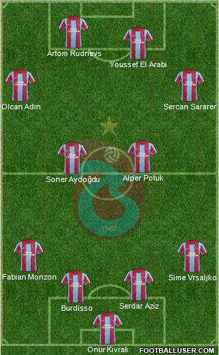 Trabzonspor Formation 2012