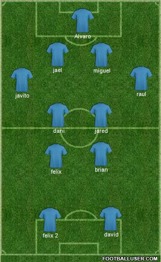 Football Manager Team Formation 2012