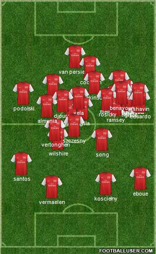 Arsenal Formation 2012