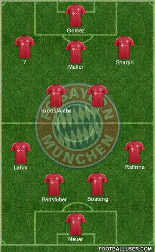 FC Bayern München Formation 2012