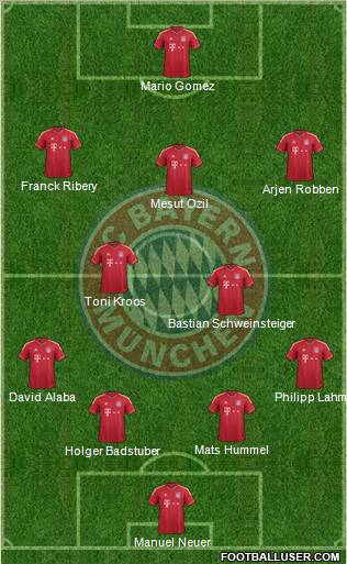 FC Bayern München Formation 2012