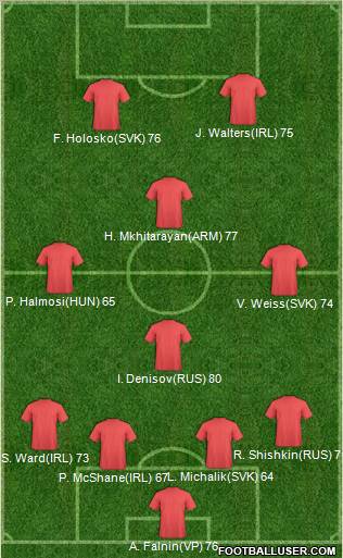 Fifa Team Formation 2012