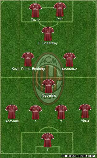 A.C. Milan Formation 2012