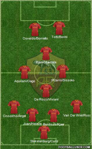 AS Roma Formation 2012