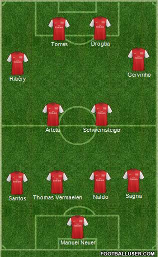 Arsenal Formation 2012