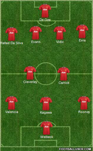 Manchester United Formation 2012