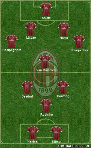 A.C. Milan Formation 2012