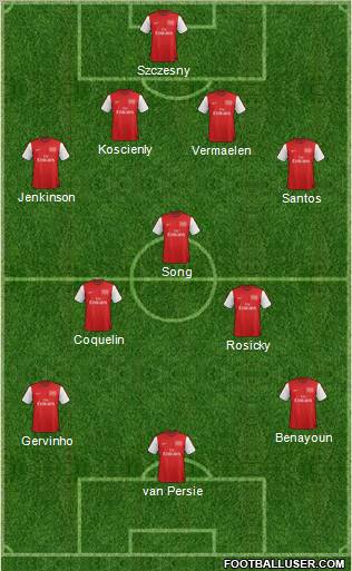 Arsenal Formation 2012