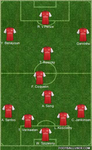 Arsenal Formation 2012