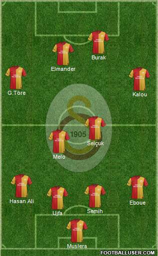Galatasaray SK Formation 2012
