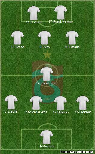 Trabzonspor Formation 2012