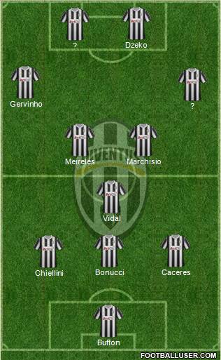 Juventus Formation 2012