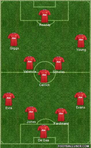 Manchester United Formation 2012