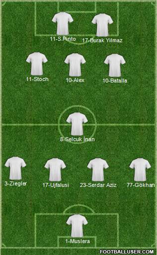 Dream Team Formation 2012